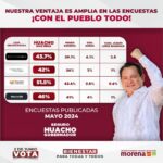 “¡CON EL PUEBLO TODO!”, HUACHO ARRIBA EN LAS ENCUESTAS