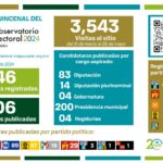 El Observatorio Electoral Ilej: Referente de Información de las candidaturas en el país.