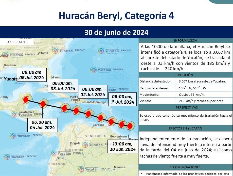 Alcanza Huracán “Beryl” categoría 4. Mantienen autoridades permanente vigilancia.