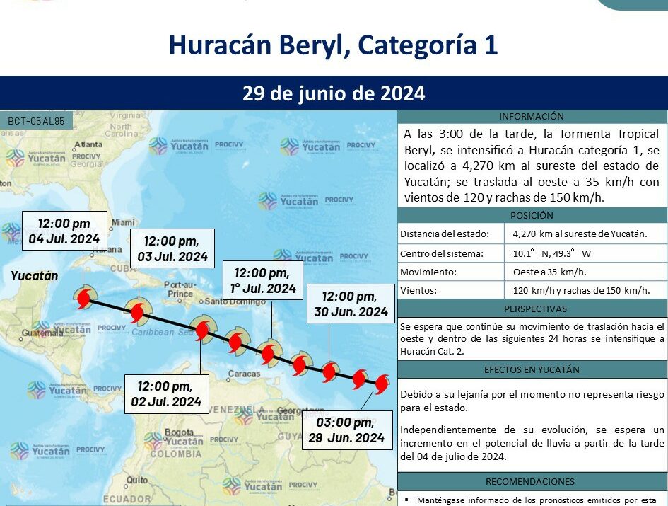 Huracán “Beryl” se mantiene en vigilancia: Procivy