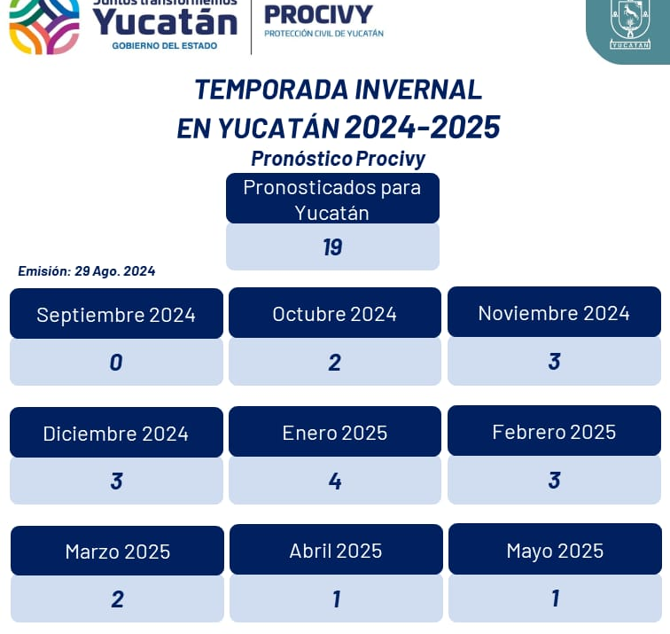 Prevé Procivy cuando menos 19 frentes fríos en la próxima temporada invernal